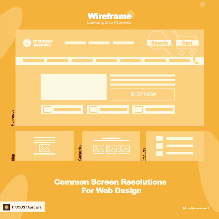Common Screen Resolutions For Web Design